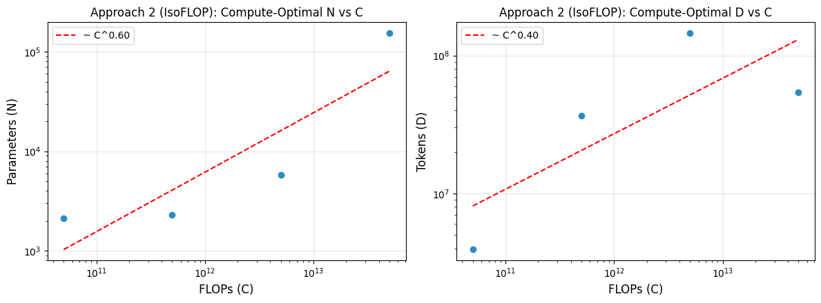 My Approach 2 results