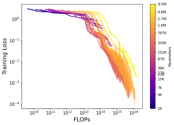 My loss curves